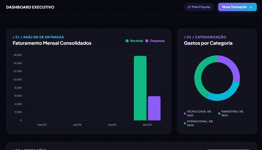 Dashboard SaaS
